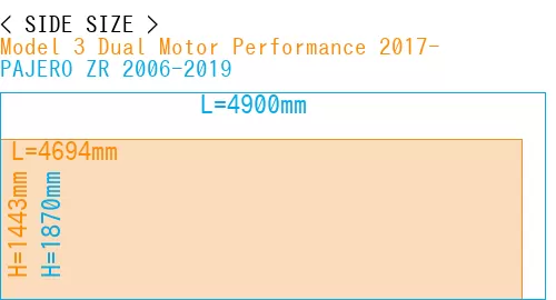 #Model 3 Dual Motor Performance 2017- + PAJERO ZR 2006-2019